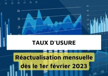 Taux d’usure 2023 : comment la réévaluation mensuelle va impacter les emprunteurs