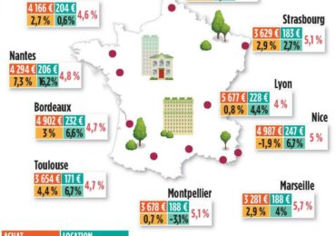 Quels sont les meilleurs villes pour investir dans l’immobilier en 2023