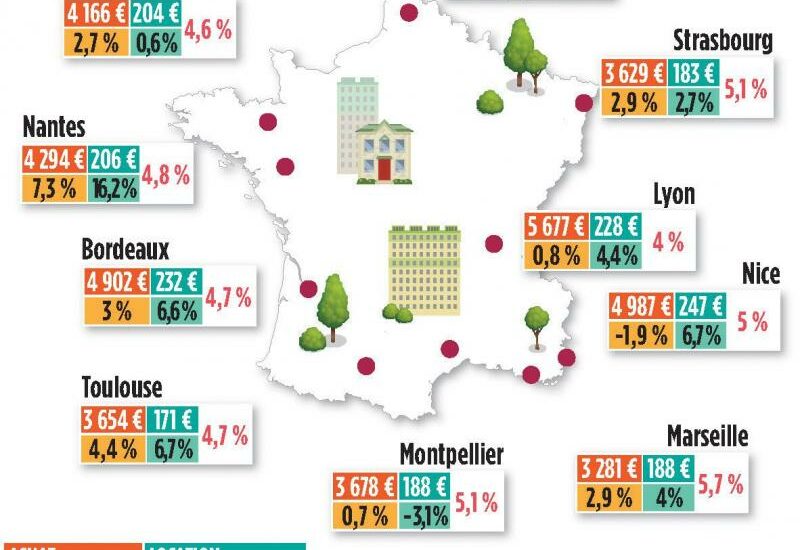 Quels sont les meilleurs villes pour investir dans l’immobilier en 2023