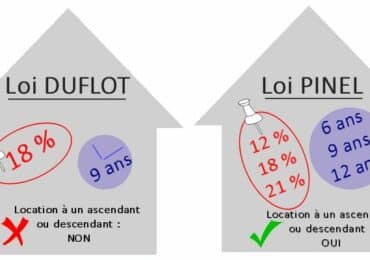 Les avantages fiscaux liés à l’investissement immobilier locatif défiscalisé