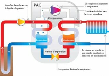 Est-ce qu’une pompe à chaleur chauffe bien ?