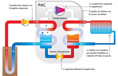 Est-ce qu’une pompe à chaleur chauffe bien ?