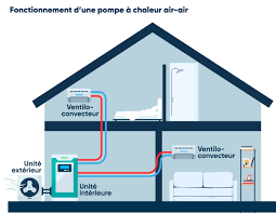 Comment fonctionne un chauffage avec pompe à chaleur ?