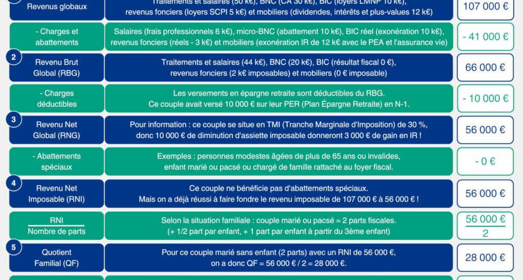 Les différents critères pour bénéficier de la défiscalisation immobilière