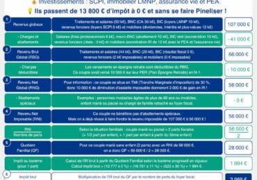 Les différents critères pour bénéficier de la défiscalisation immobilière